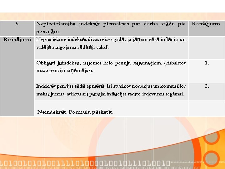 3. Nepieciešamība indeksēt piemaksas par darba stāžu pie pensijām. Risinājumi Nepieciešams indeksēt divas reizes