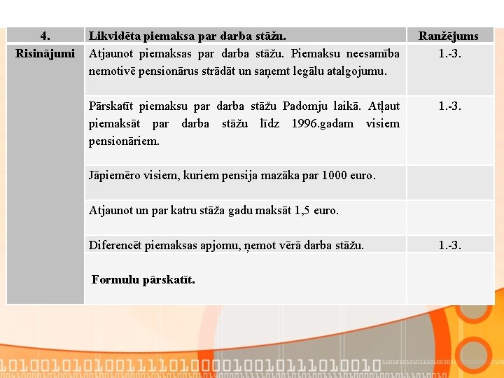4. Risinājumi Likvidēta piemaksa par darba stāžu. Atjaunot piemaksas par darba stāžu. Piemaksu neesamība