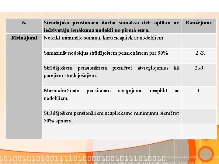 5. Risinājumi Strādājošo pensionāru darba samaksa tiek aplikta ar Ranžējums iedzīvotāju ienākuma nodokli no