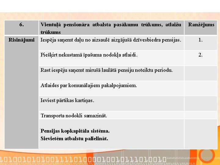 6. Risinājumi Vientuļā pensionāra atbalsta pasākumu trūkums, atlaižu Ranžējums trūkums Iespēja saņemt daļu no