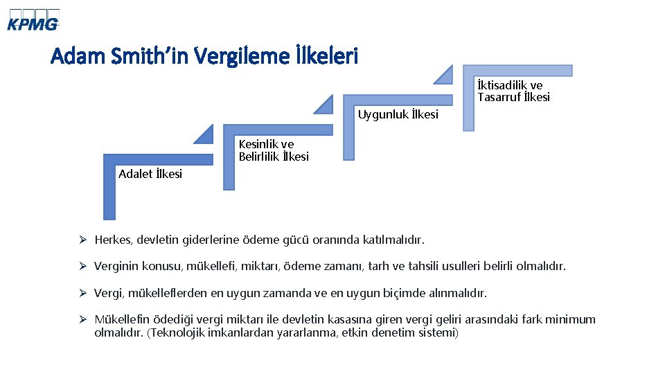 Adam Smith’in Vergileme İlkeleri İktisadilik ve Tasarruf İlkesi Uygunluk İlkesi Kesinlik ve Belirlilik İlkesi