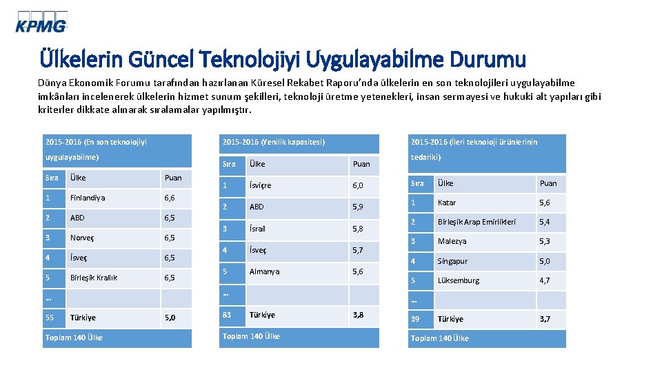 Ülkelerin Güncel Teknolojiyi Uygulayabilme Durumu Dünya Ekonomik Forumu tarafından hazırlanan Küresel Rekabet Raporu’nda ülkelerin