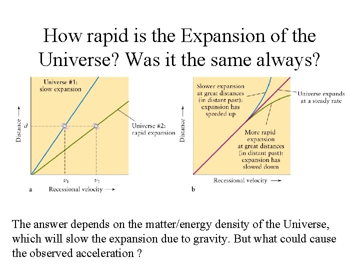 How rapid is the Expansion of the Universe? Was it the same always? The