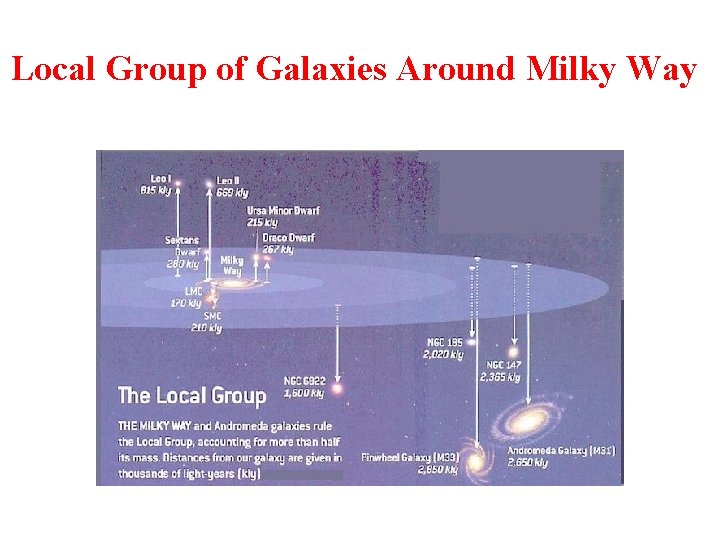 Local Group of Galaxies Around Milky Way 