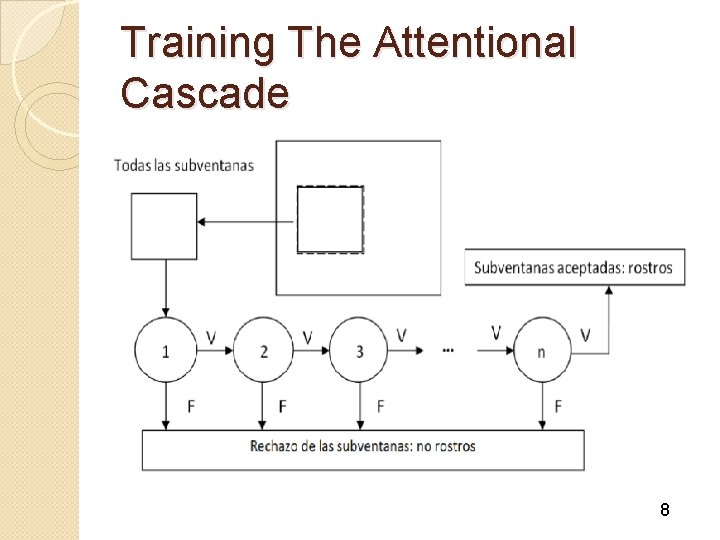 Training The Attentional Cascade 8 