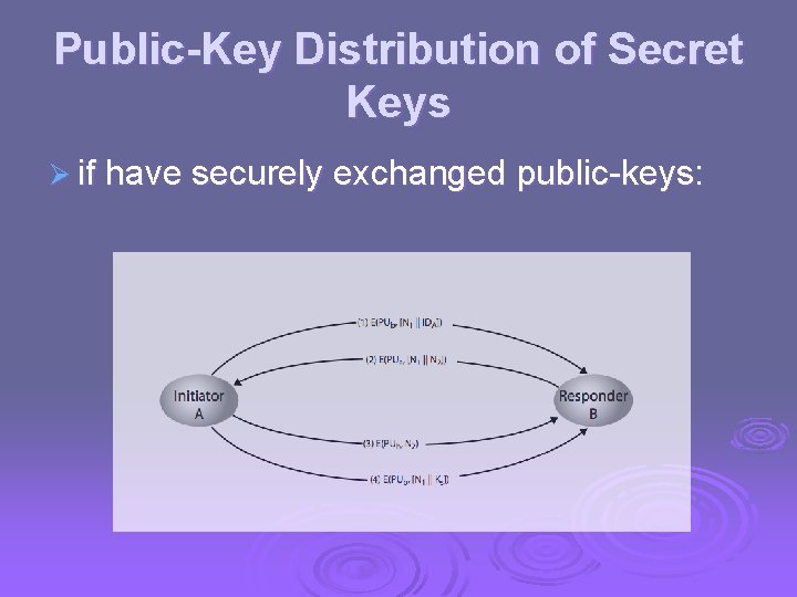 Public-Key Distribution of Secret Keys Ø if have securely exchanged public-keys: 