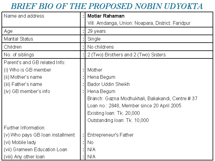 BRIEF BIO OF THE PROPOSED NOBIN UDYOKTA Name and address : Motiar Rahaman Vill: