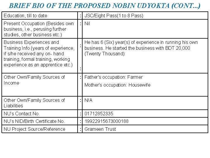BRIEF BIO OF THE PROPOSED NOBIN UDYOKTA (CONT. . . ) Education, till to