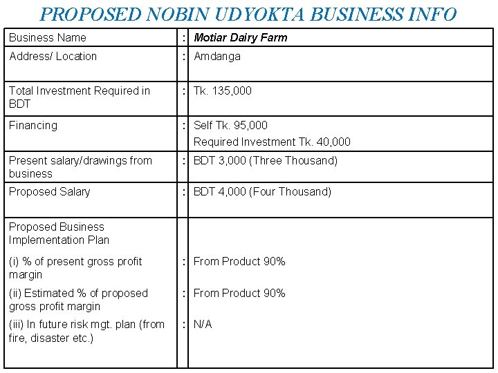 PROPOSED NOBIN UDYOKTA BUSINESS INFO Business Name : Motiar Dairy Farm Address/ Location :