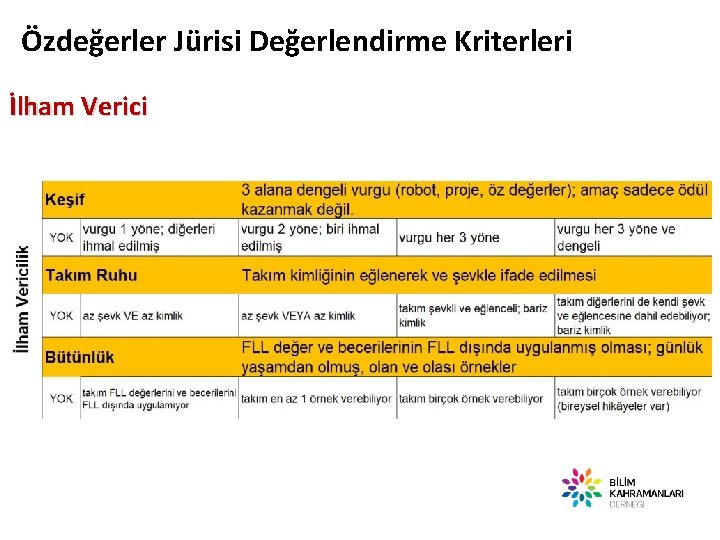 Özdeğerler Jürisi Değerlendirme Kriterleri İlham Verici 