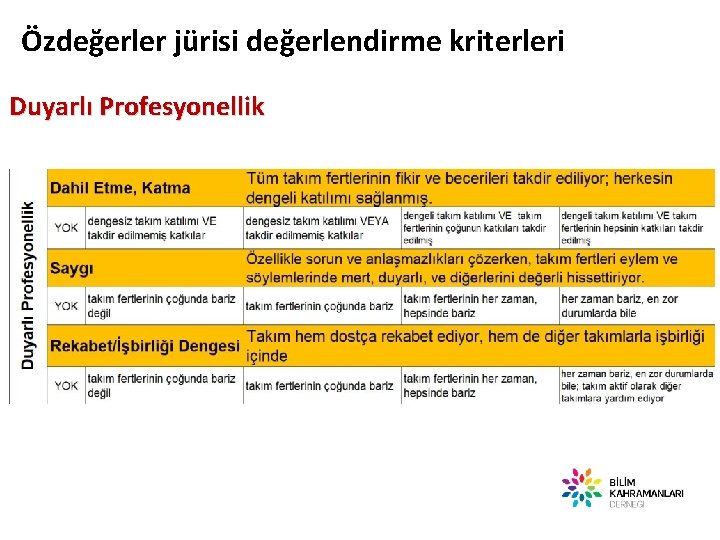 Özdeğerler jürisi değerlendirme kriterleri Duyarlı Profesyonellik 