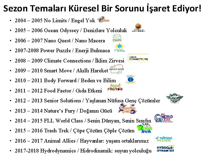 Sezon Temaları Küresel Bir Sorunu İşaret Ediyor! • 2004 – 2005 No Limits /