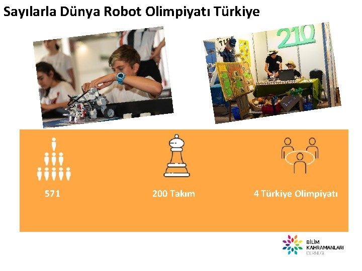 Sayılarla Dünya Robot Olimpiyatı Türkiye 571 200 Takım 4 Türkiye Olimpiyatı 