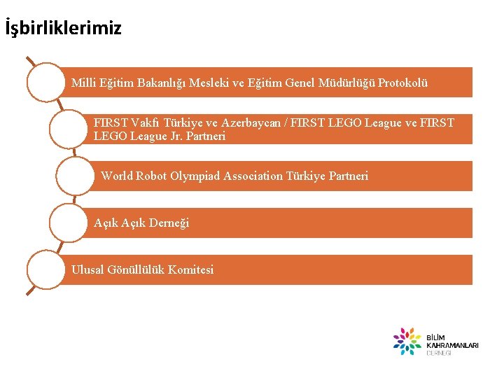 İşbirliklerimiz Milli Eğitim Bakanlığı Mesleki ve Eğitim Genel Müdürlüğü Protokolü FIRST Vakfı Türkiye ve