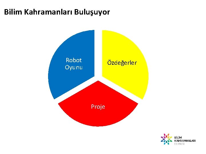 Bilim Kahramanları Buluşuyor Robot Oyunu Özdeğerler Proje 