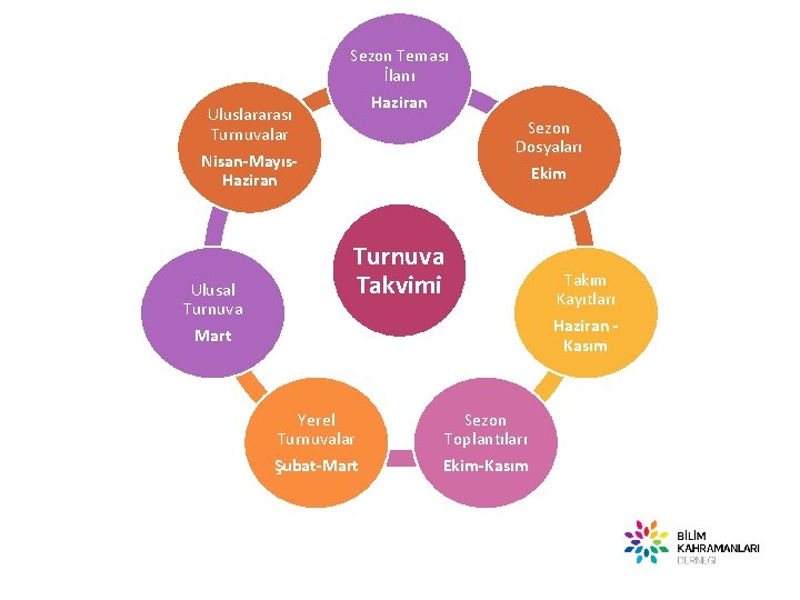 Uluslararası Turnuvalar Sezon Teması İlanı Haziran Sezon Dosyaları Ekim Nisan-Mayıs. Haziran Ulusal Turnuva Mart