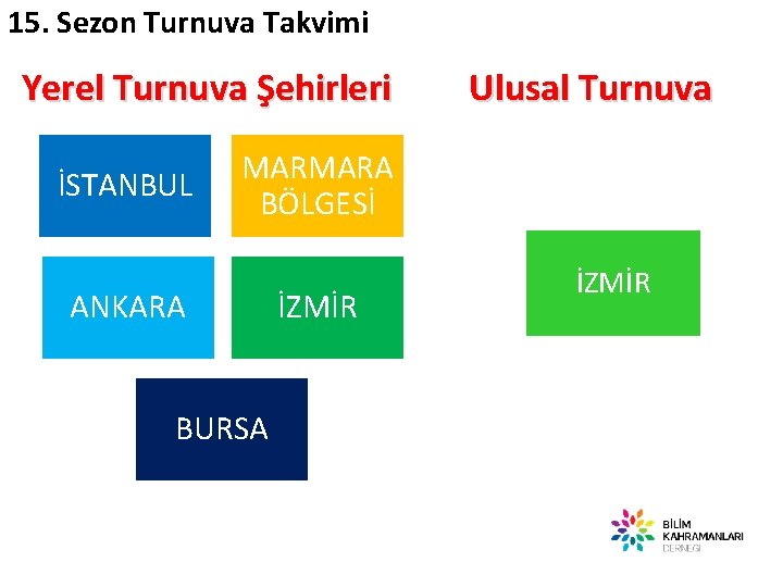 15. Sezon Turnuva Takvimi Yerel Turnuva Şehirleri İSTANBUL Ulusal Turnuva MARMARA BÖLGESİ ANKARA BURSA