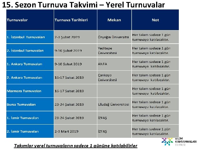 15. Sezon Turnuva Takvimi – Yerel Turnuvalar Takımlar yerel turnuvaların sadece 1 gününe katılabilirler