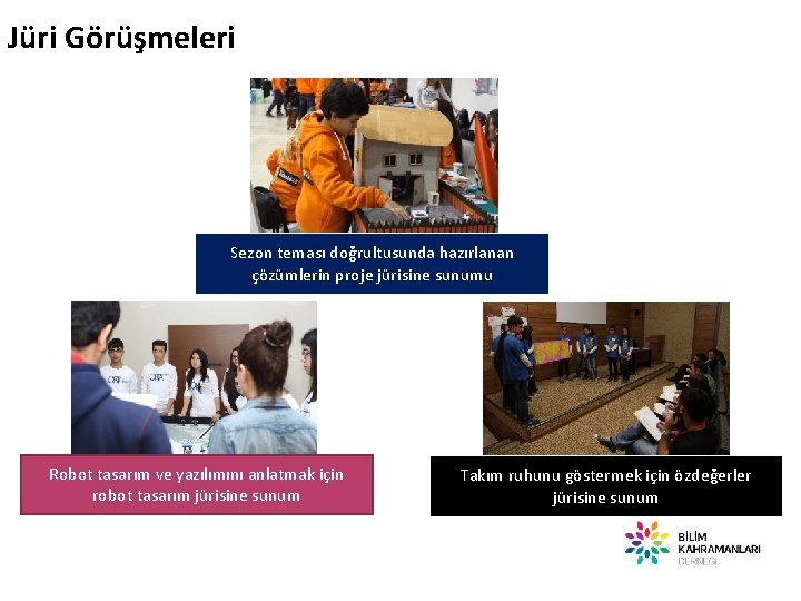 Jüri Görüşmeleri Sezon teması doğrultusunda hazırlanan çözümlerin proje jürisine sunumu Robot tasarım ve yazılımını