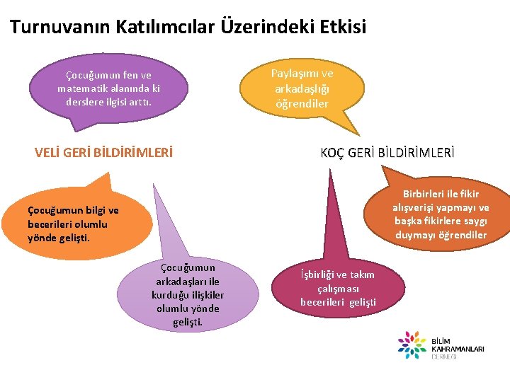 Turnuvanın Katılımcılar Üzerindeki Etkisi Çocuğumun fen ve matematik alanında ki derslere ilgisi arttı. VELİ