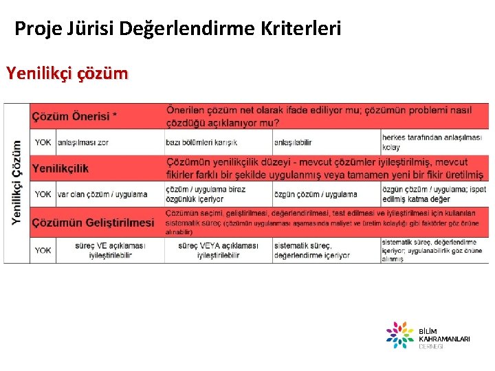 Proje Jürisi Değerlendirme Kriterleri Yenilikçi çözüm 