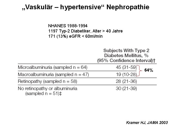 „Vaskulär – hypertensive“ Nephropathie NHANES 1988 -1994 1197 Typ-2 Diabetiker, Alter > 40 Jahre