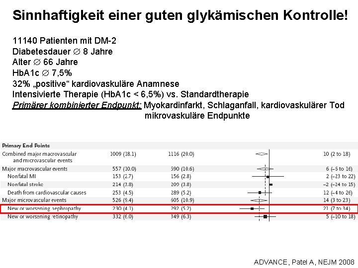 Sinnhaftigkeit einer guten glykämischen Kontrolle! 11140 Patienten mit DM-2 Diabetesdauer 8 Jahre Alter 66