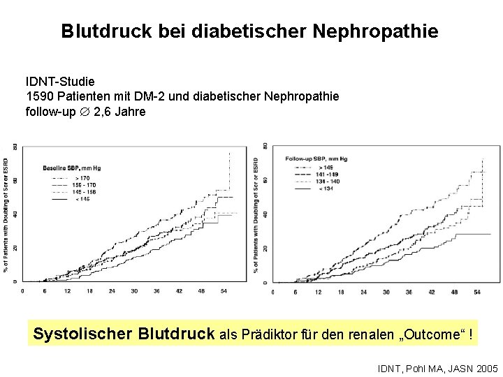 Blutdruck bei diabetischer Nephropathie IDNT-Studie 1590 Patienten mit DM-2 und diabetischer Nephropathie follow-up 2,