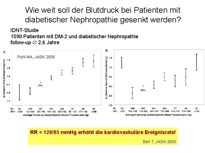 Wie weit soll der Blutdruck bei Patienten mit diabetischer Nephropathie gesenkt werden? IDNT-Studie 1590