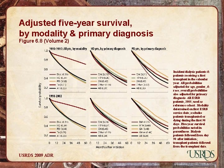 Adjusted five-year survival, by modality & primary diagnosis Figure 6. 8 (Volume 2) Incident