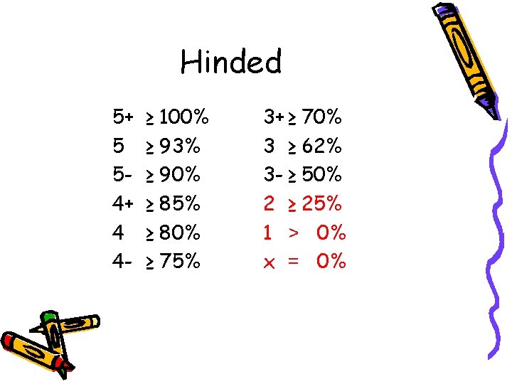 Hinded 5+ 5 54+ 4 4 - ≥ 100% ≥ 93% ≥ 90% ≥