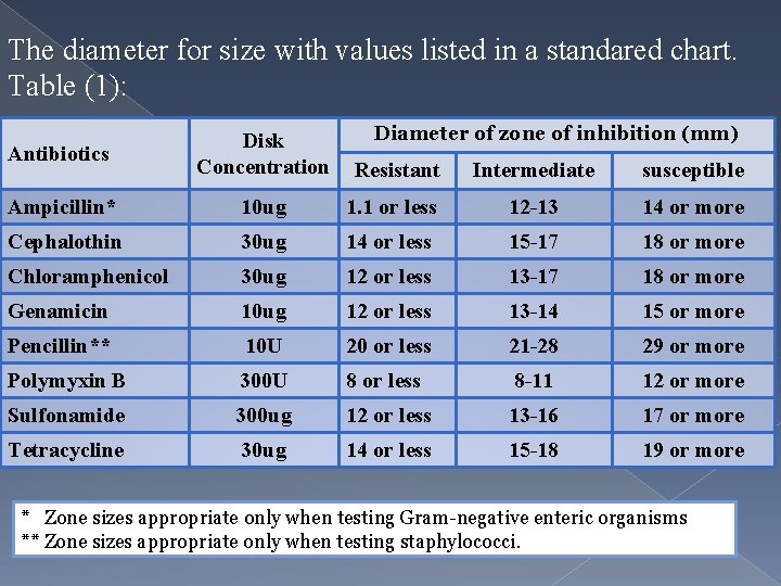 The diameter for size with values listed in a standared chart. The diamete Table