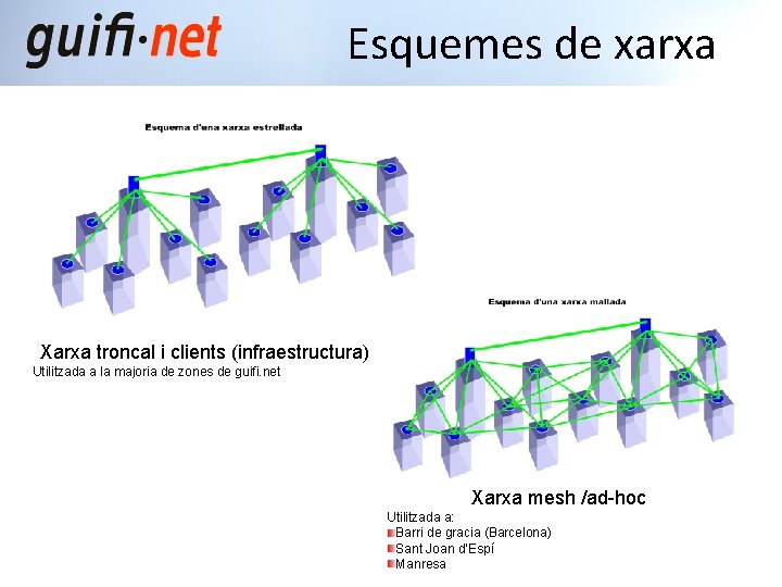 Esquemes de xarxa Xarxa troncal i clients (infraestructura) Utilitzada a la majoria de zones