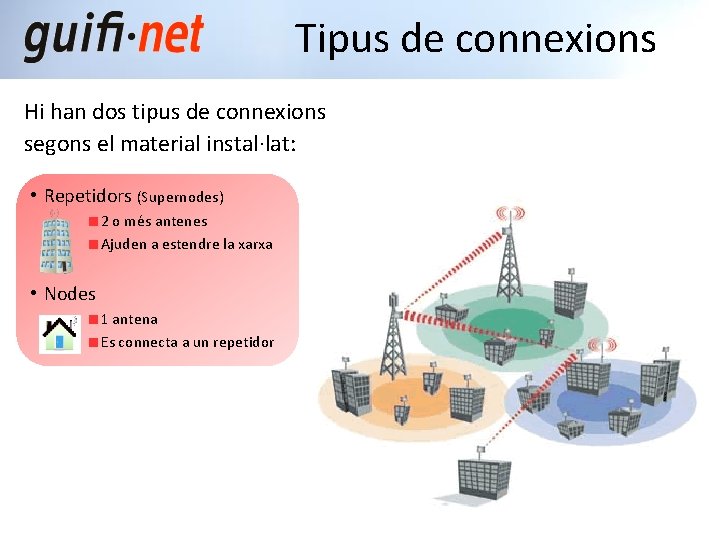 Tipus de connexions Hi han dos tipus de connexions segons el material instal·lat: •