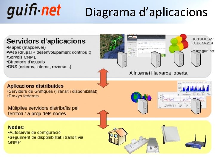 Diagrama d’aplicacions 