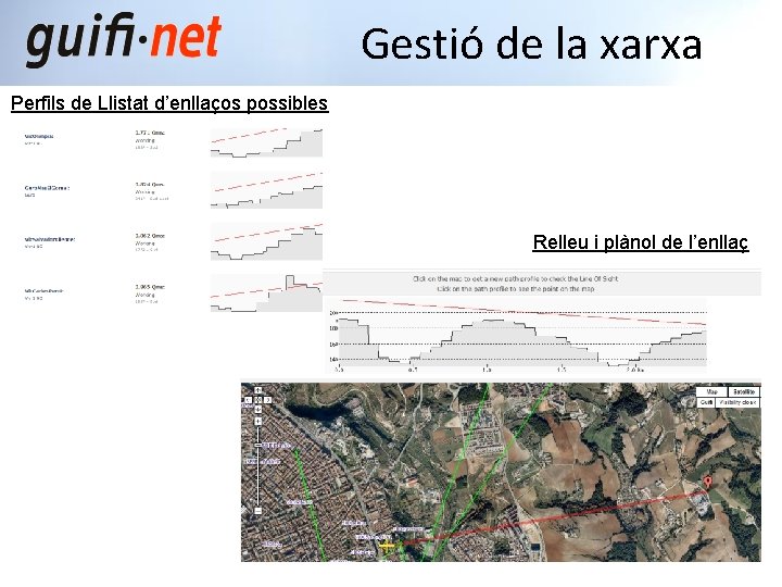 Gestió de la xarxa Perfils de Llistat d’enllaços possibles Relleu i plànol de l’enllaç