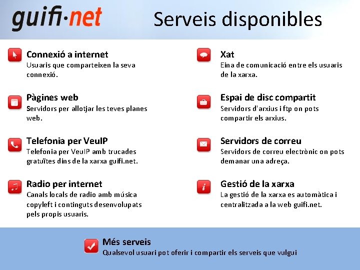 Serveis disponibles Connexió a internet Xat Pàgines web Espai de disc compartit Telefonia per