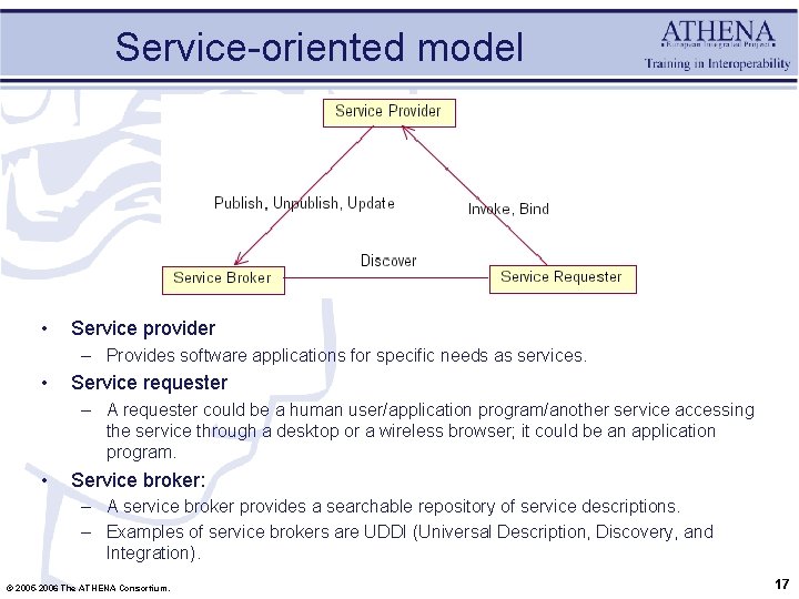 Service-oriented model • Service provider – Provides software applications for specific needs as services.