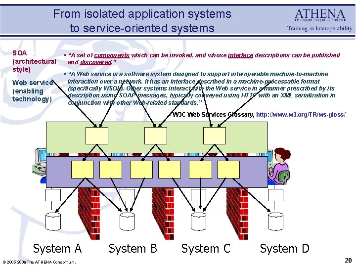 From isolated application systems to service-oriented systems SOA (architectural style) Web service (enabling technology)