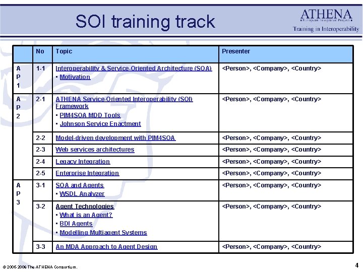 SOI training track No Topic Presenter A P 1 1 -1 Interoperability & Service-Oriented