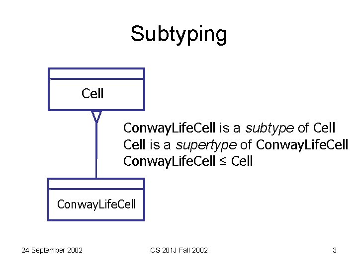 Subtyping Cell Conway. Life. Cell is a subtype of Cell is a supertype of Subtyping Cell Conway. Life. Cell is a subtype of Cell is a supertype of