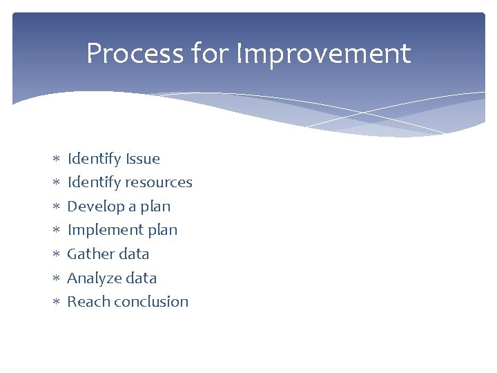 Process for Improvement Identify Issue Identify resources Develop a plan Implement plan Gather data