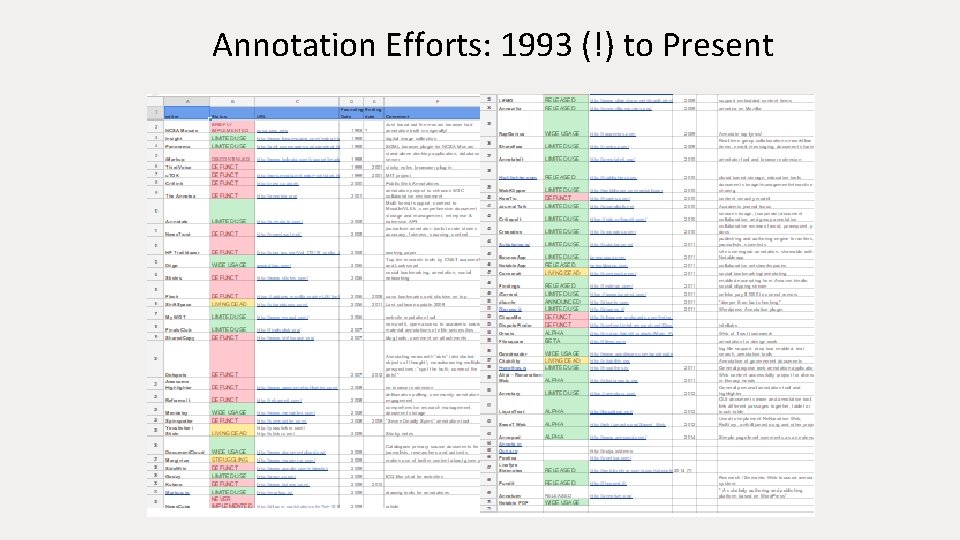 Annotation Efforts: 1993 (!) to Present 