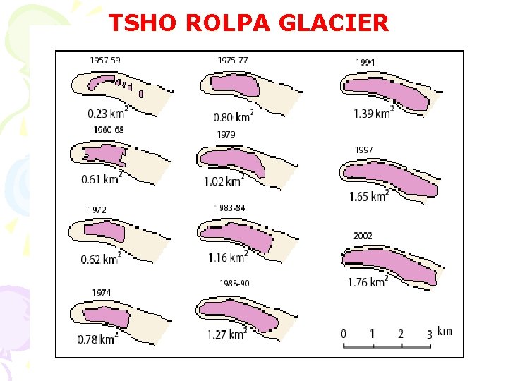 TSHO ROLPA GLACIER 