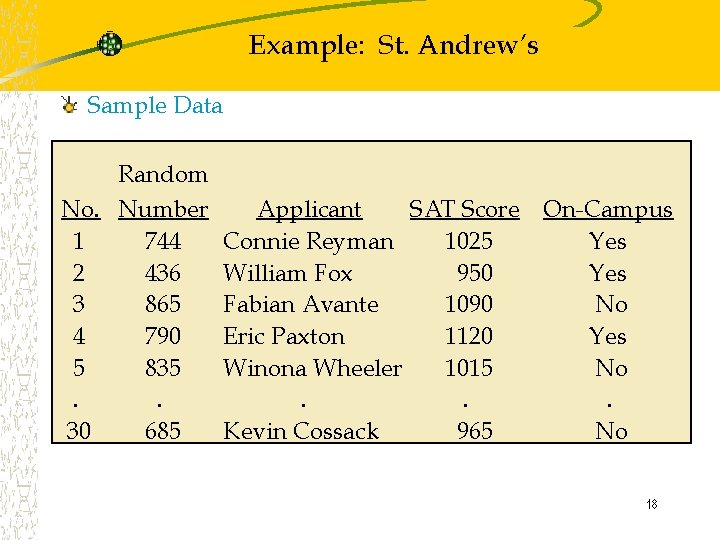 Example: St. Andrew’s Sample Data Random No. Number 1 744 2 436 3 865