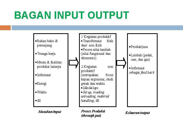 BAGAN INPUT OUTPUT ·Bahan baku & penunjang ·Tenaga kerja ·Mesin & fasilitas produksi lainnya