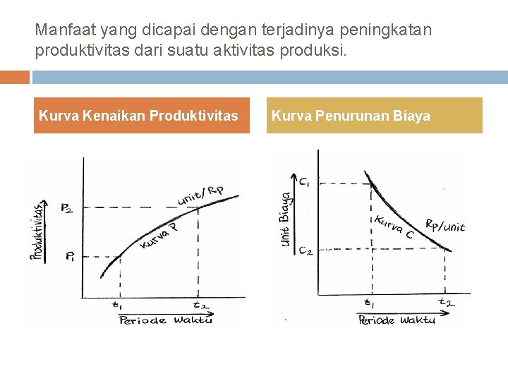 Manfaat yang dicapai dengan terjadinya peningkatan produktivitas dari suatu aktivitas produksi. Kurva Kenaikan Produktivitas