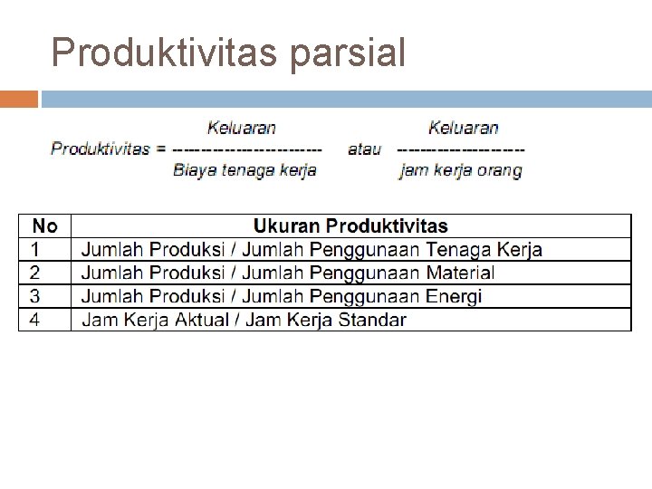 Produktivitas parsial 
