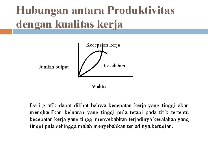Hubungan antara Produktivitas dengan kualitas kerja Kecepatan kerja Jumlah output Kesalahan Waktu Dari grafik