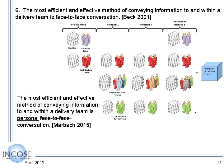 6. The most efficient and effective method of conveying information to and within a